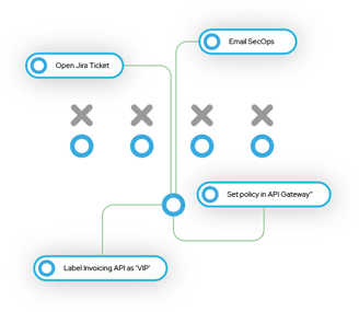 Platform-Response-img-4